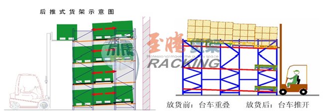 压入式货架