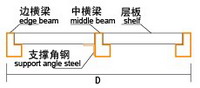 中型货架-中B型货架