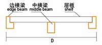 中型货架-中B型货架