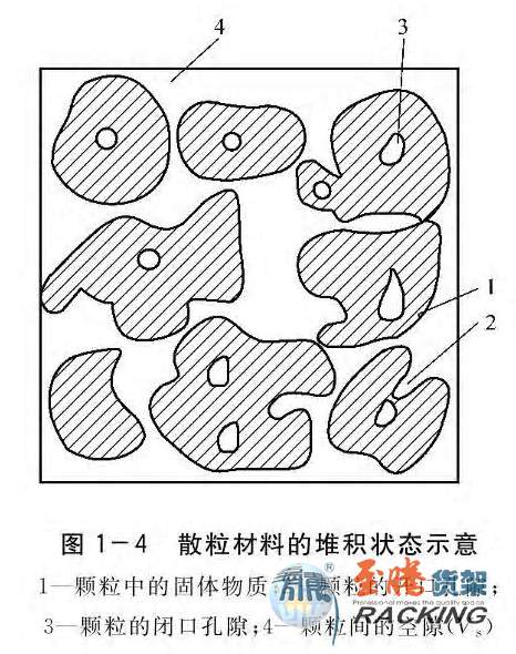 货架材料