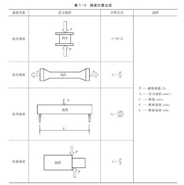 货架强度